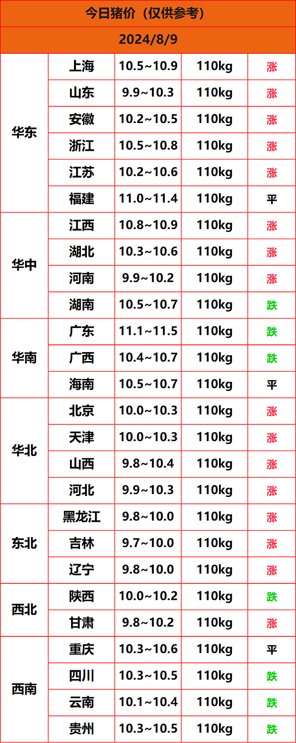 2024.8.9猪价