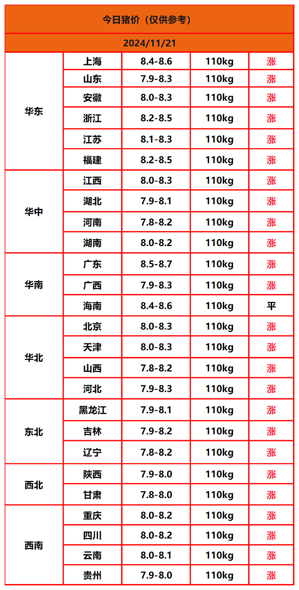 猪价终结版_明日蛋价(1)