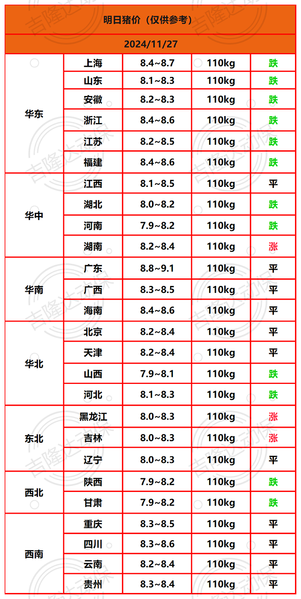 猪价终结版_明日蛋价