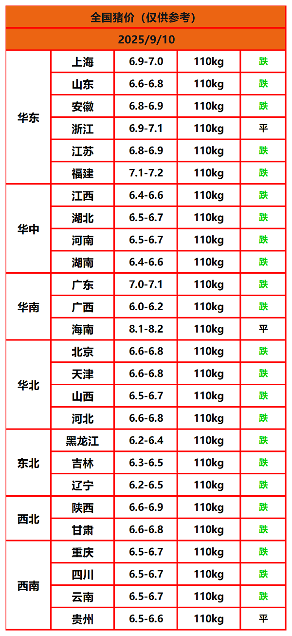 8.22猪价