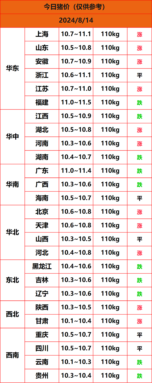 2024.8.14猪价