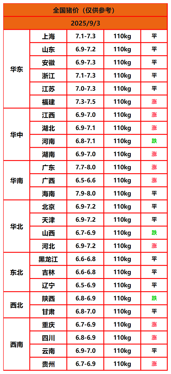 8.22猪价