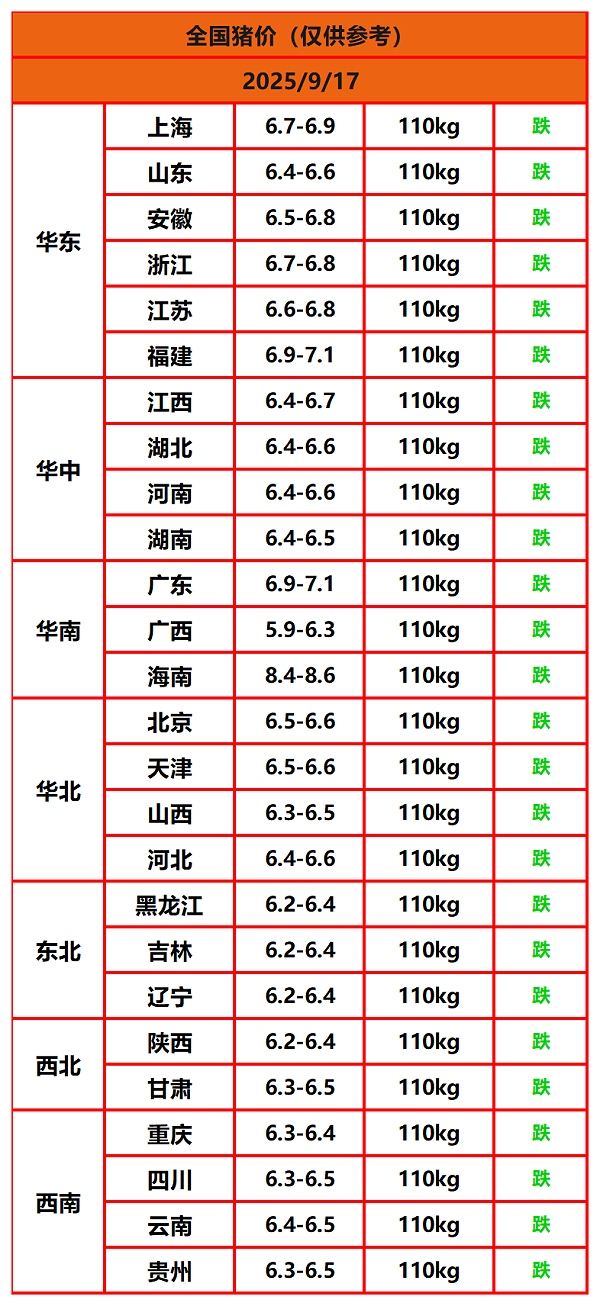 8.22猪价