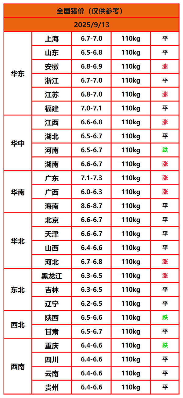 8.22猪价