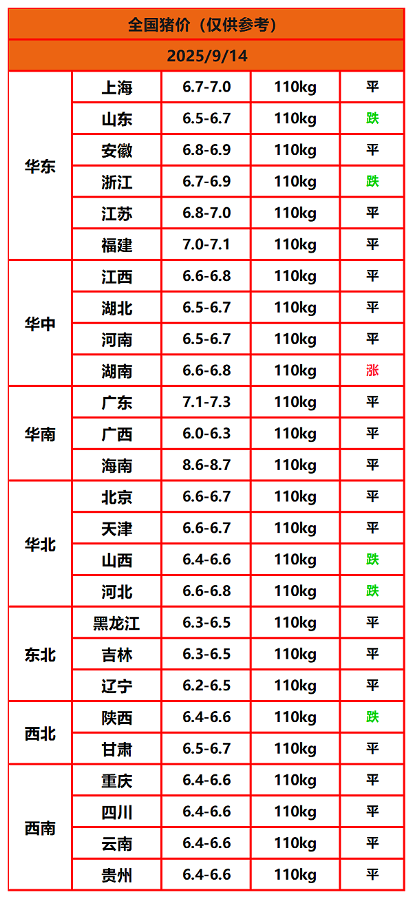 8.22猪价