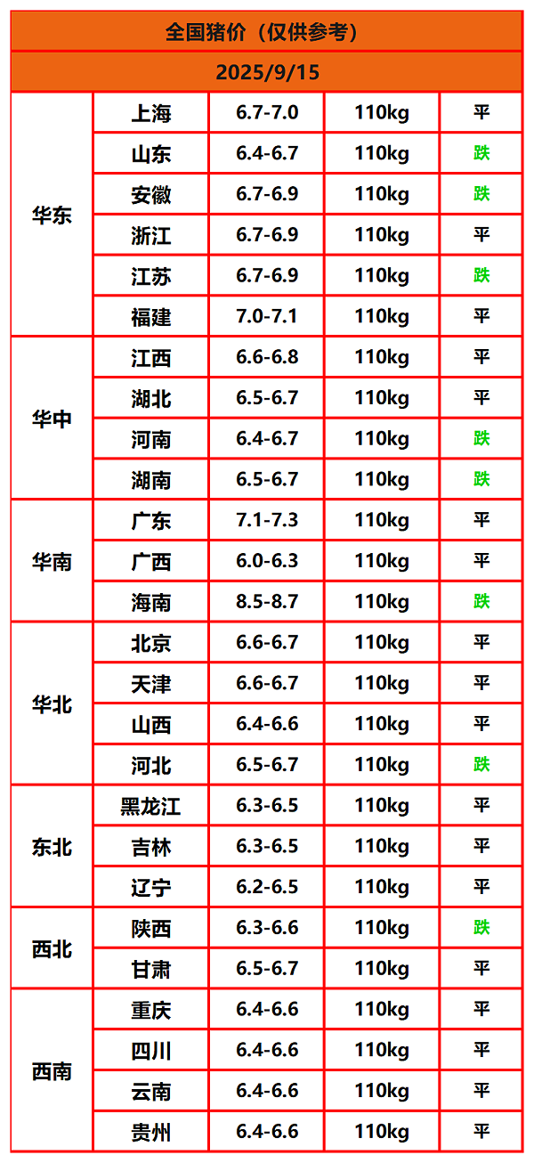8.22猪价