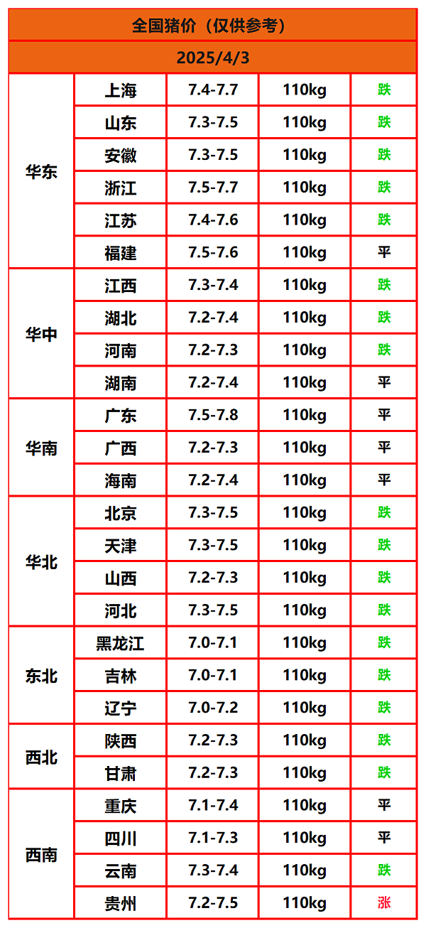 猪价终结版_Sheet1