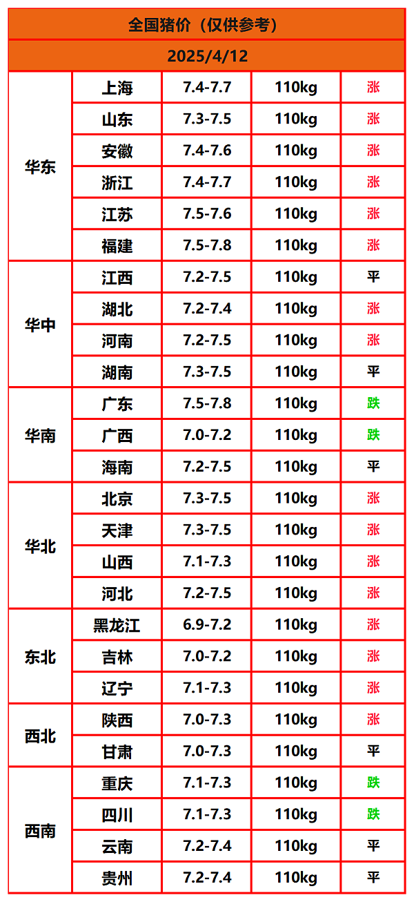 猪价终结版_Sheet1